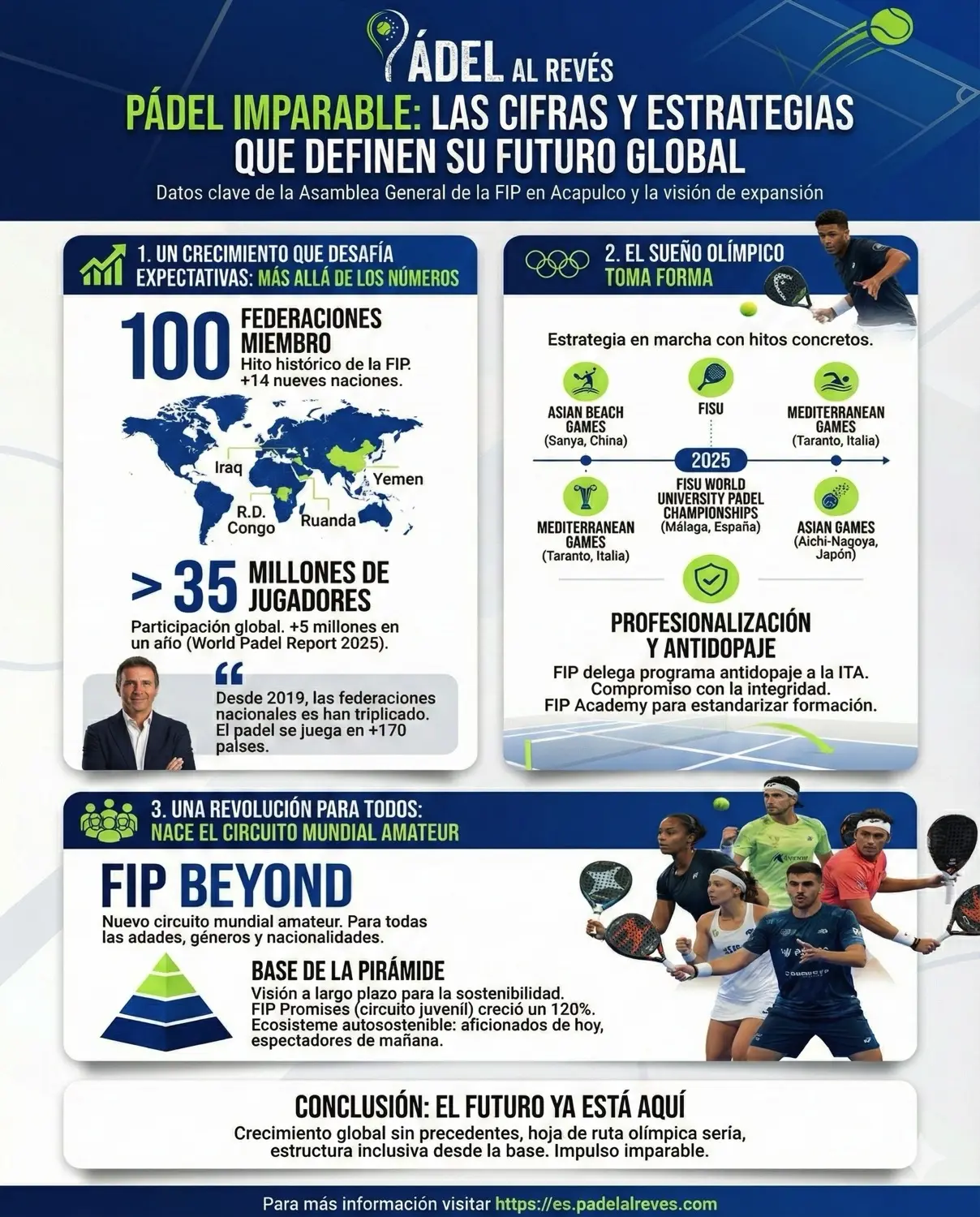 Las cifras y estrategias que definen su futuro global