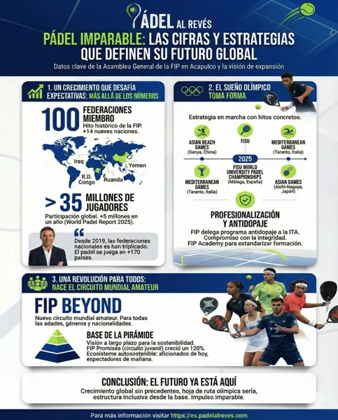 Las cifras y estrategias que definen su futuro global