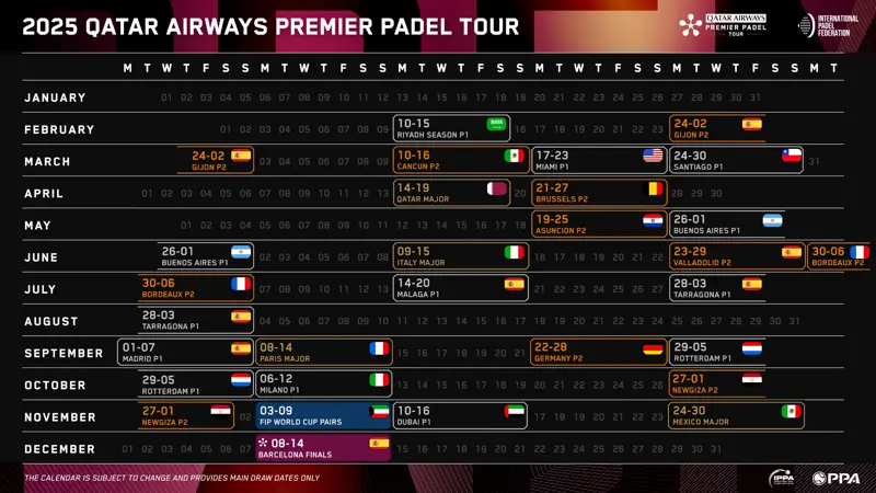 2025 Qatar Airways Premier Padel Tour