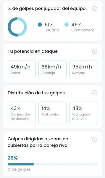 aiball - Detalles por área (golpes)
