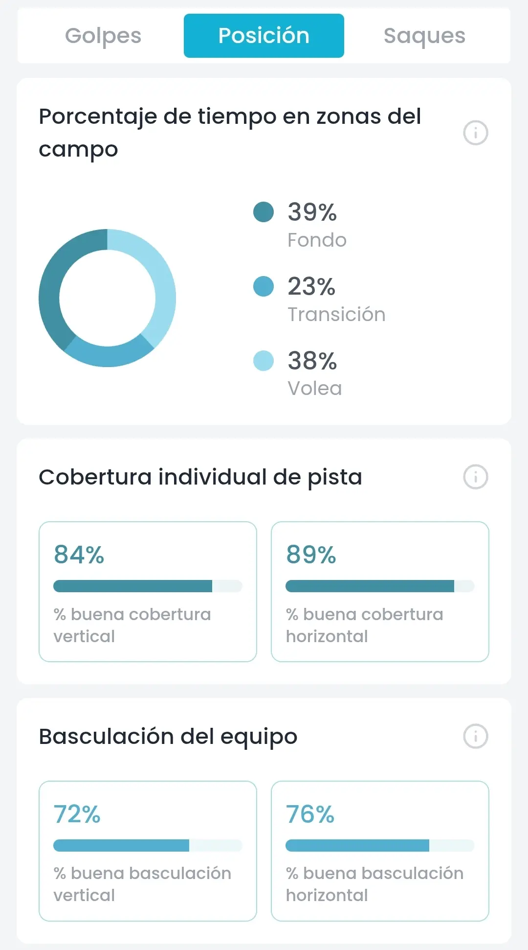 aiball - Detalles por área (posición)