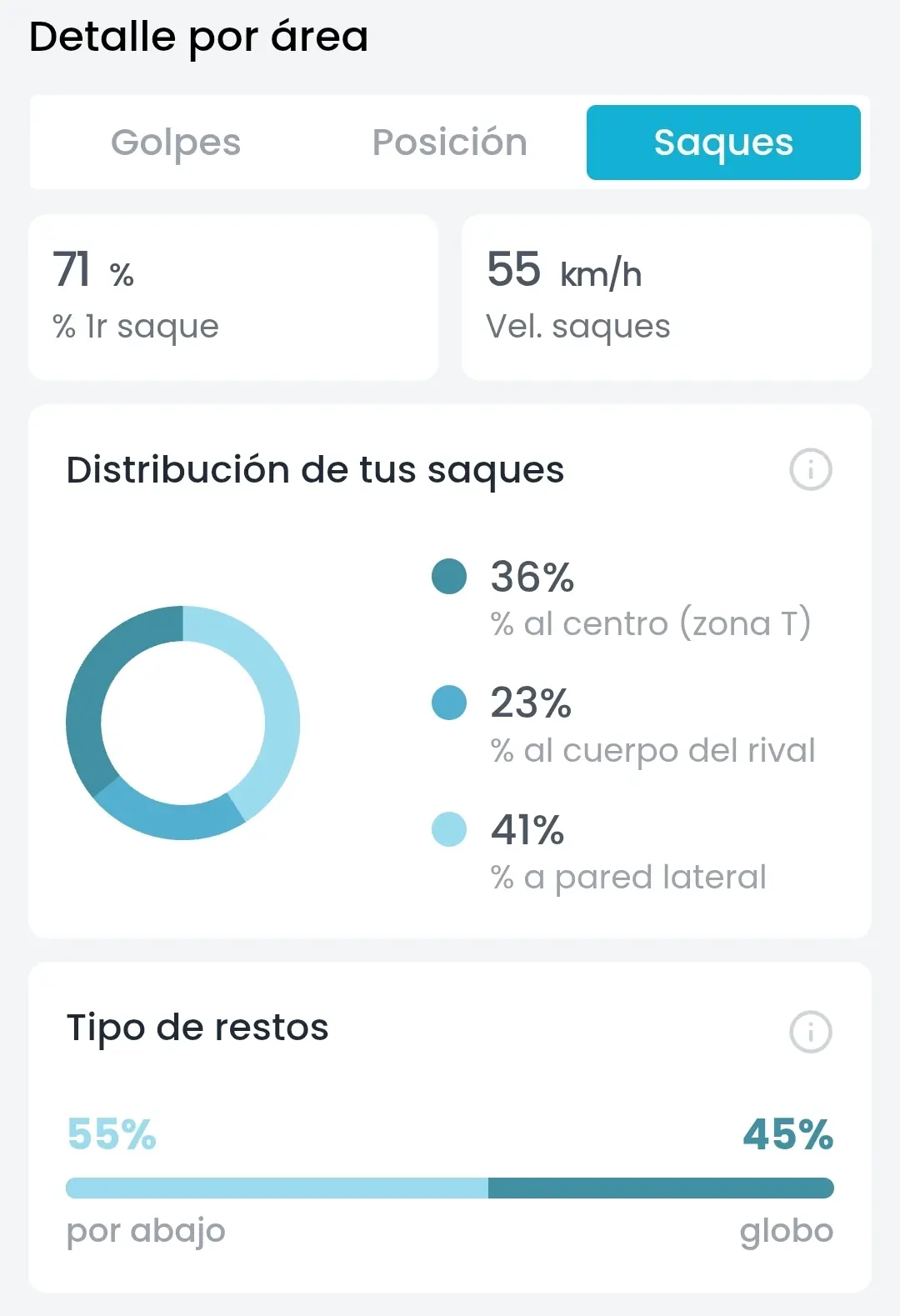 aiball - Detalles por área (saques)