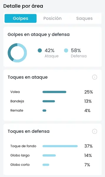aiball - Detalles por área (golpes)