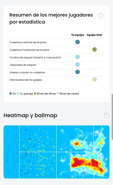 aiball - Heatmap & ballmap